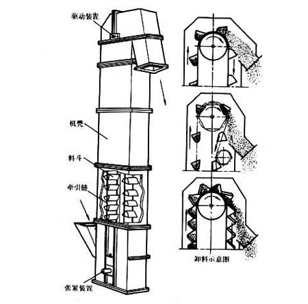 斗式物料提升機結(jié)構(gòu)圖