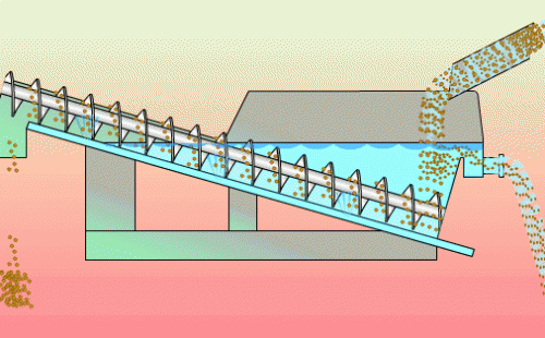 振動砂石分離機(jī)