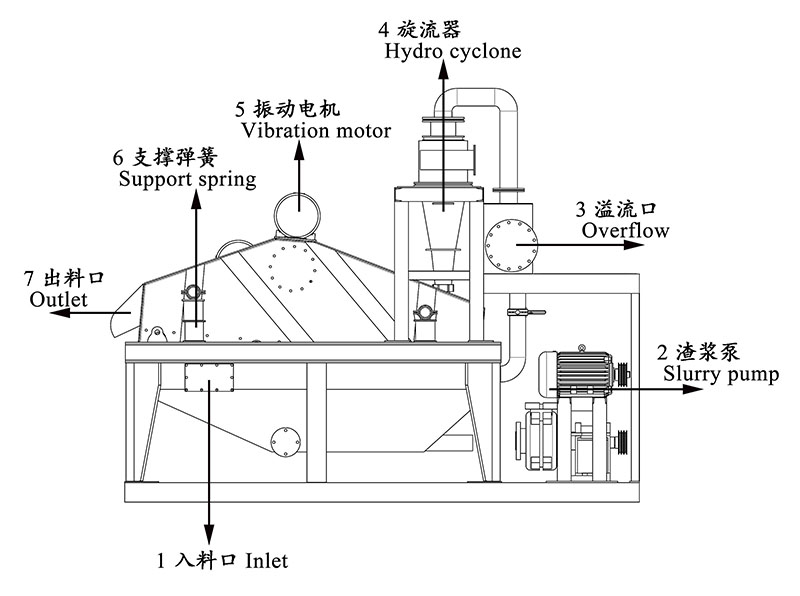 脫水回收一體機